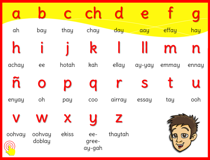 Year 6 The Spanish Alphabet Poems Broad Heath Primary School