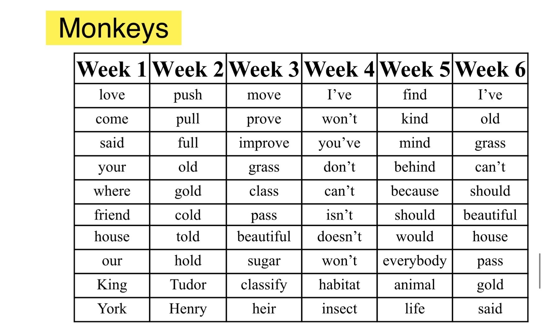 Spellings For 8 Year Olds