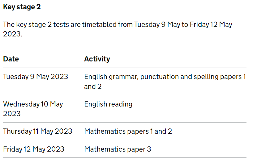 Year 6 sats dates broad heath primary school