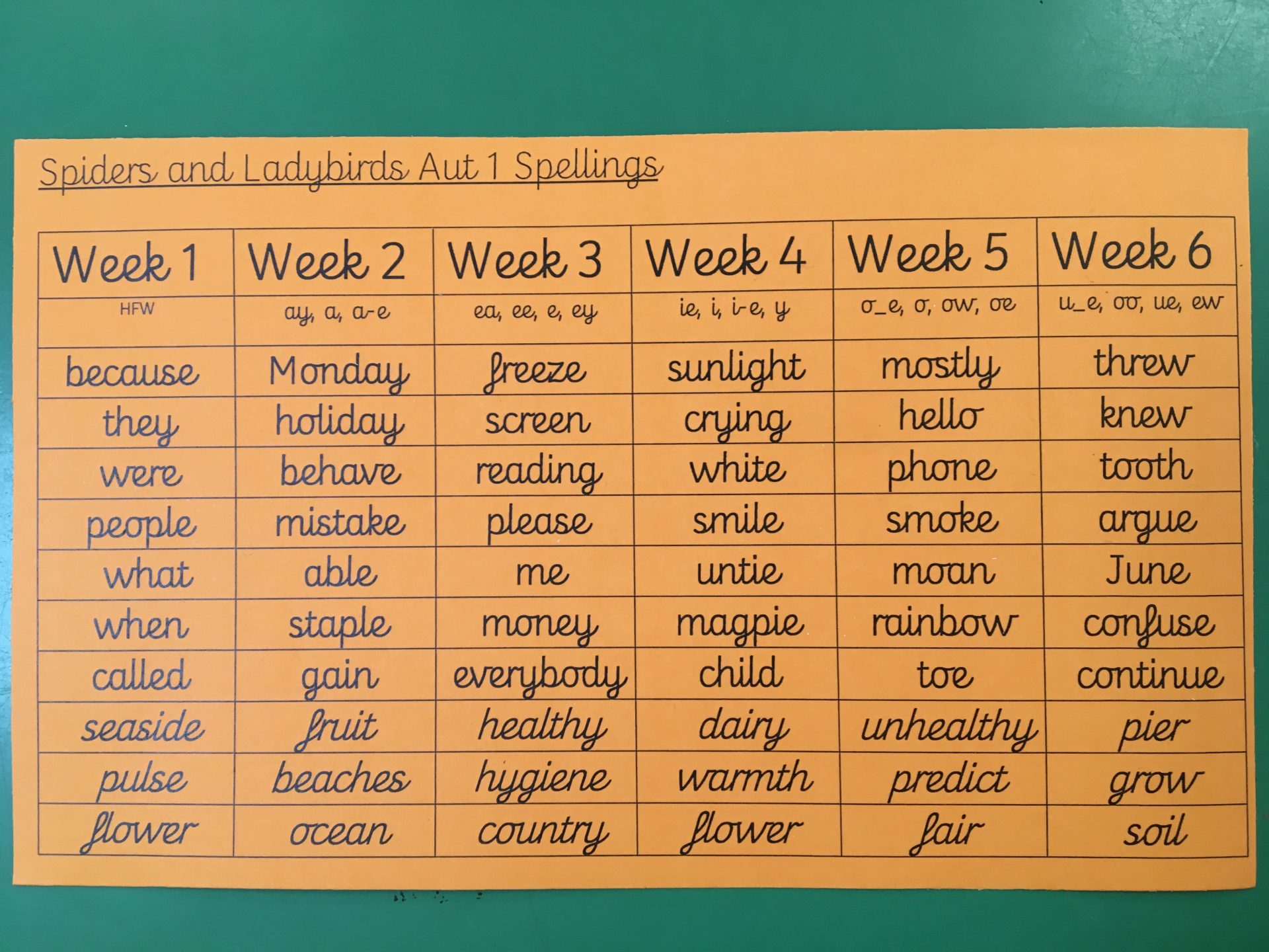 Year 2 spellings autumn 1 broad heath primary school