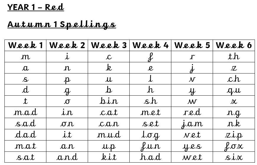 Y1 Spellings Autumn 1 Broad Heath Primary School y1-spellings-autumn-1-broad-heath-primary-school