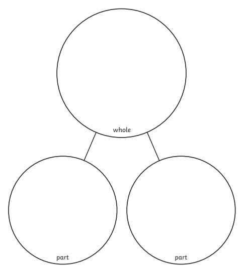 1Red s Part Whole Model Broad Heath Primary School 1red-s-part-whole-model-broad-heath-primary-school