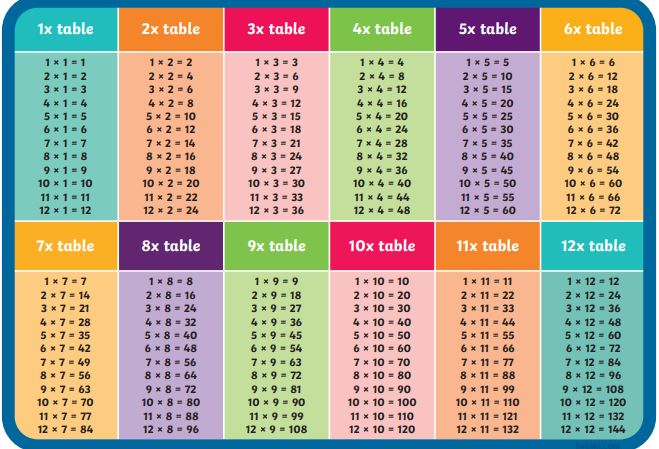 Practise your times tables here!